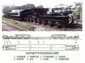 D2型凹底平車